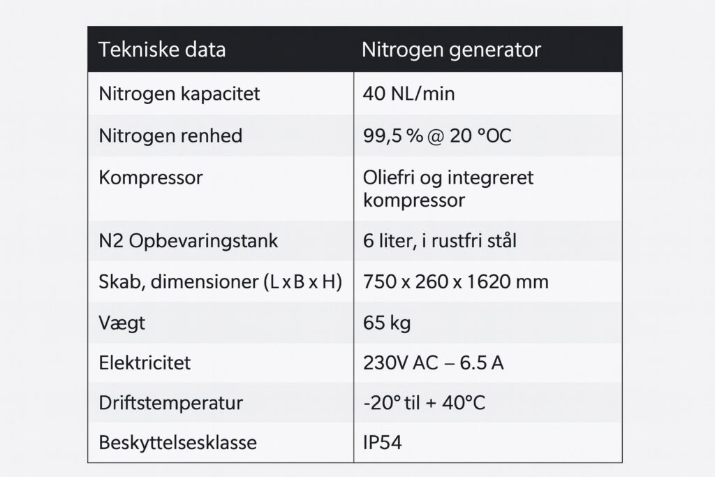 Assentoft nitrogengenerator N2G 40